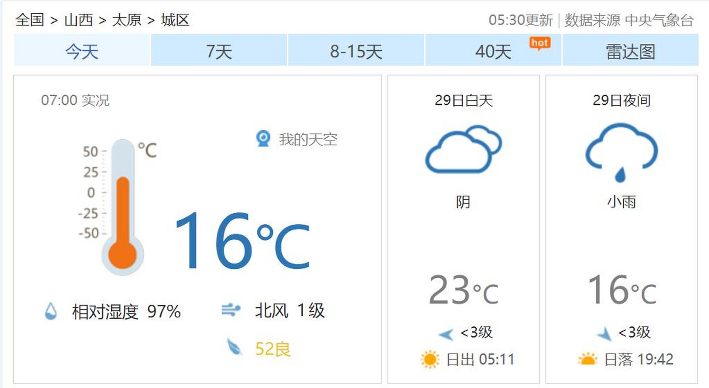 太原头条太原5月29日7时,太原气象台发布短期天气预报:  今天白天:多