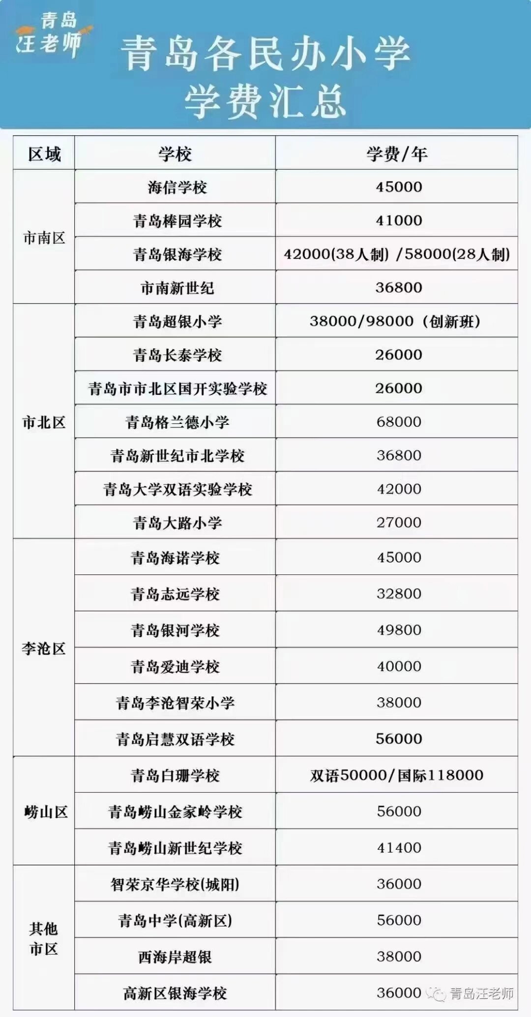 青岛私立民办学校一览表