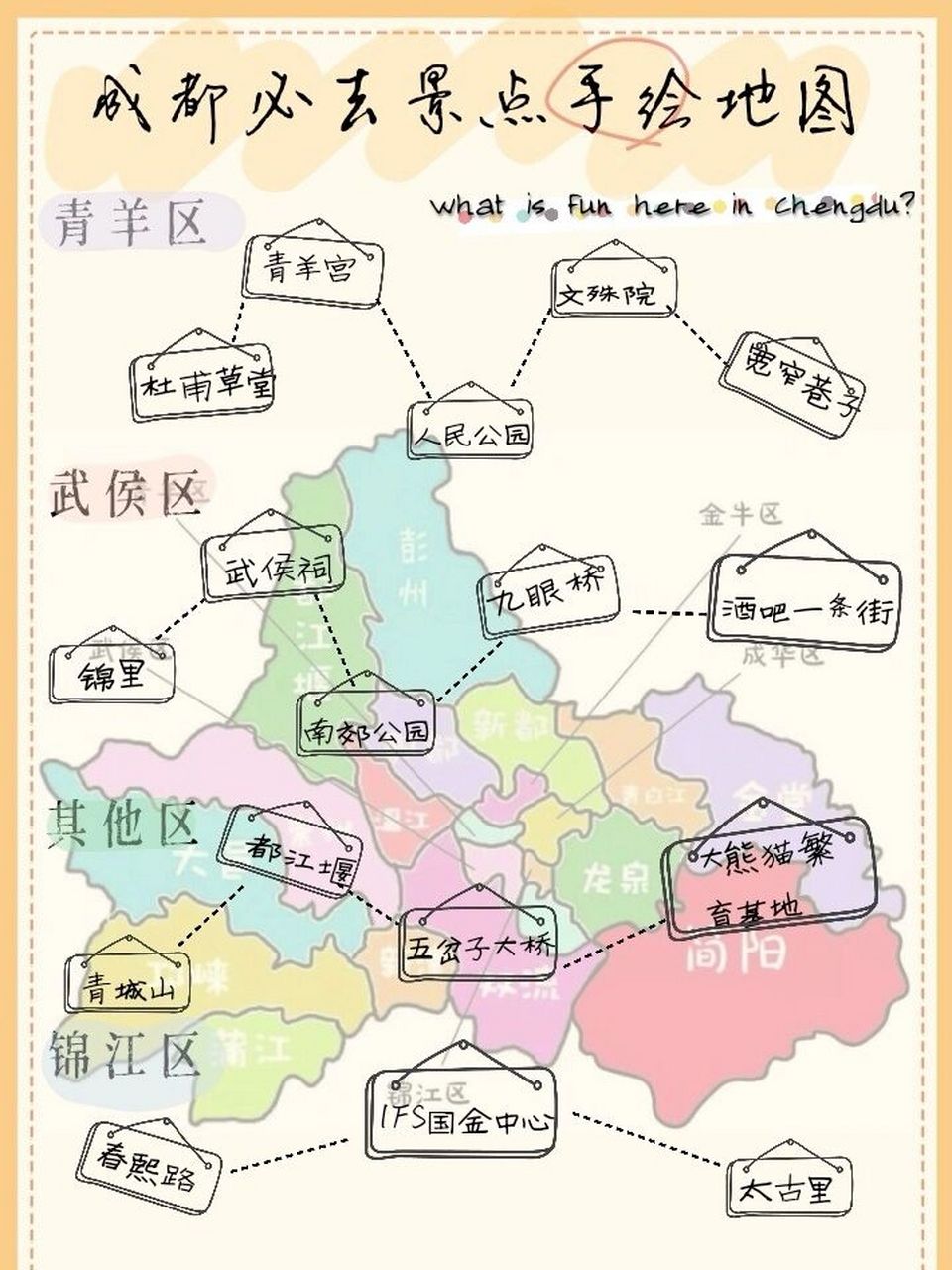 超详细的成都旅游手绘地图‼️开启完美旅途 哈喽 我是你们的中德