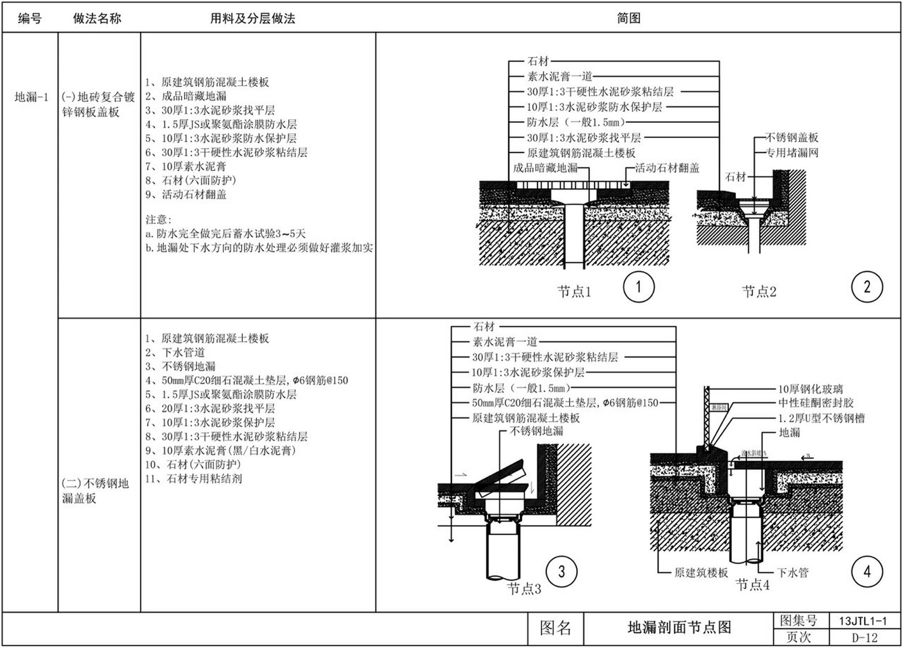 打卡大样图22(地漏剖面节点图)