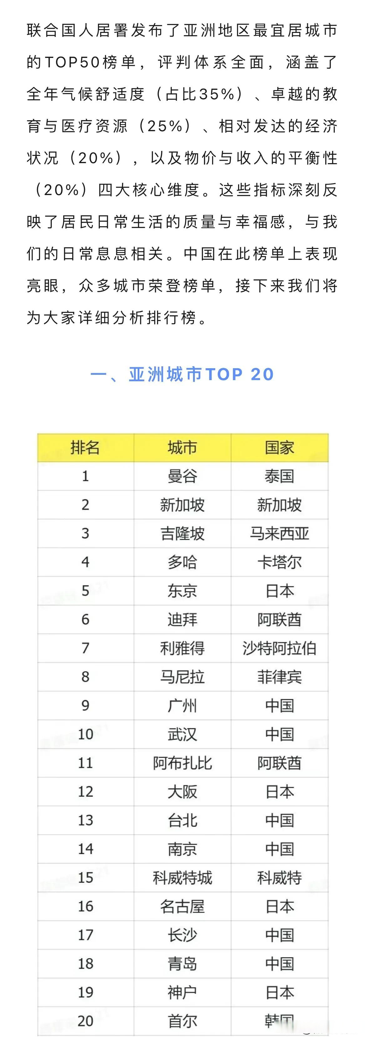 中国最好的旅游城市排名次(中国最好的旅游城市排行前十)