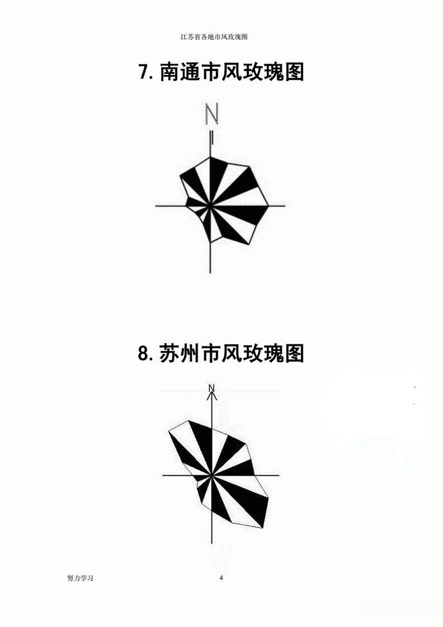 南通市风向玫瑰图 风向玫瑰图是用来表示风向和风向频率的一种图表.