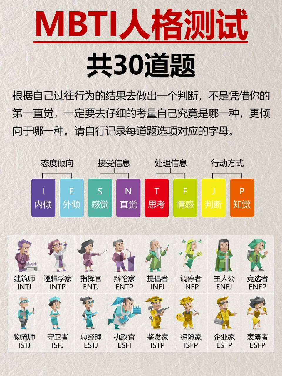 mbti十六型人格测试(免费)97职业倾向测试 一共30道题,快速测试你的