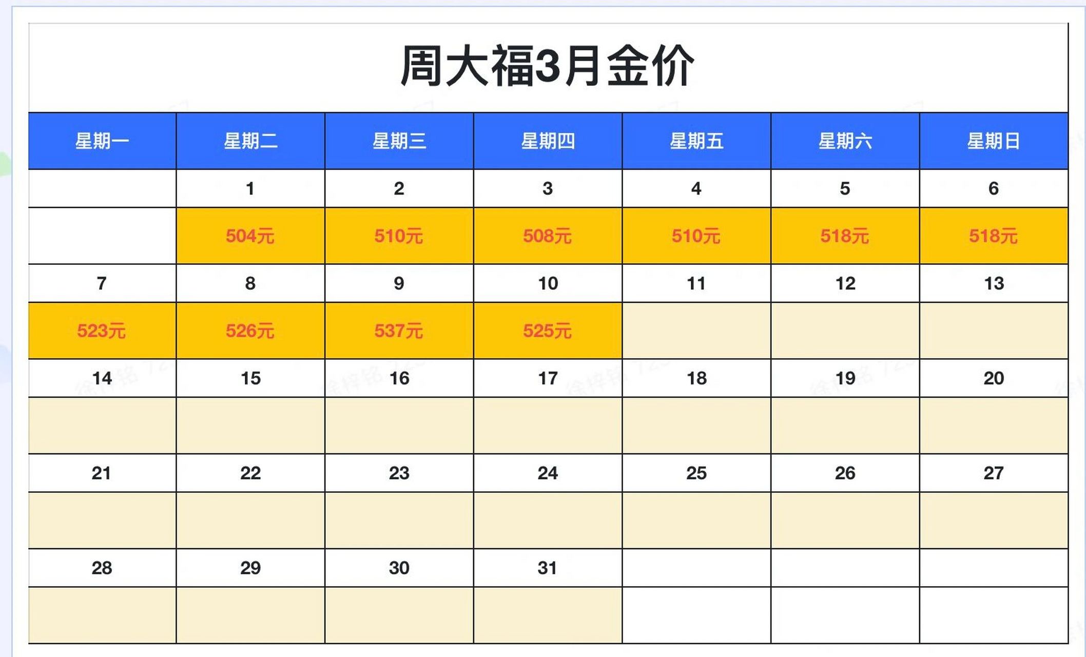 2022金价图片