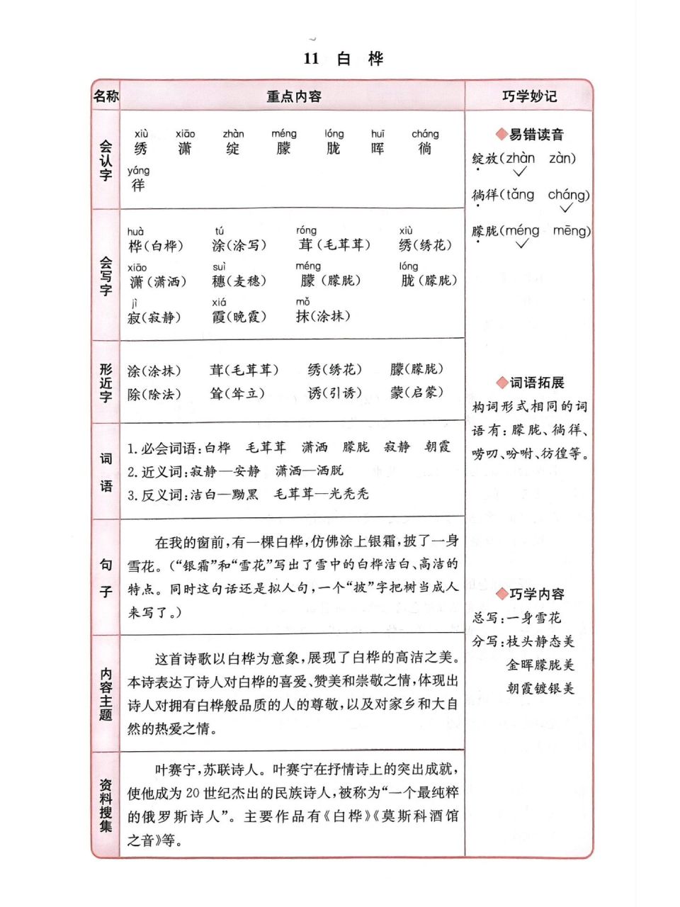 四下9211课《白桦》笔记-1 语文四年级下册从第1课至第11课,课堂