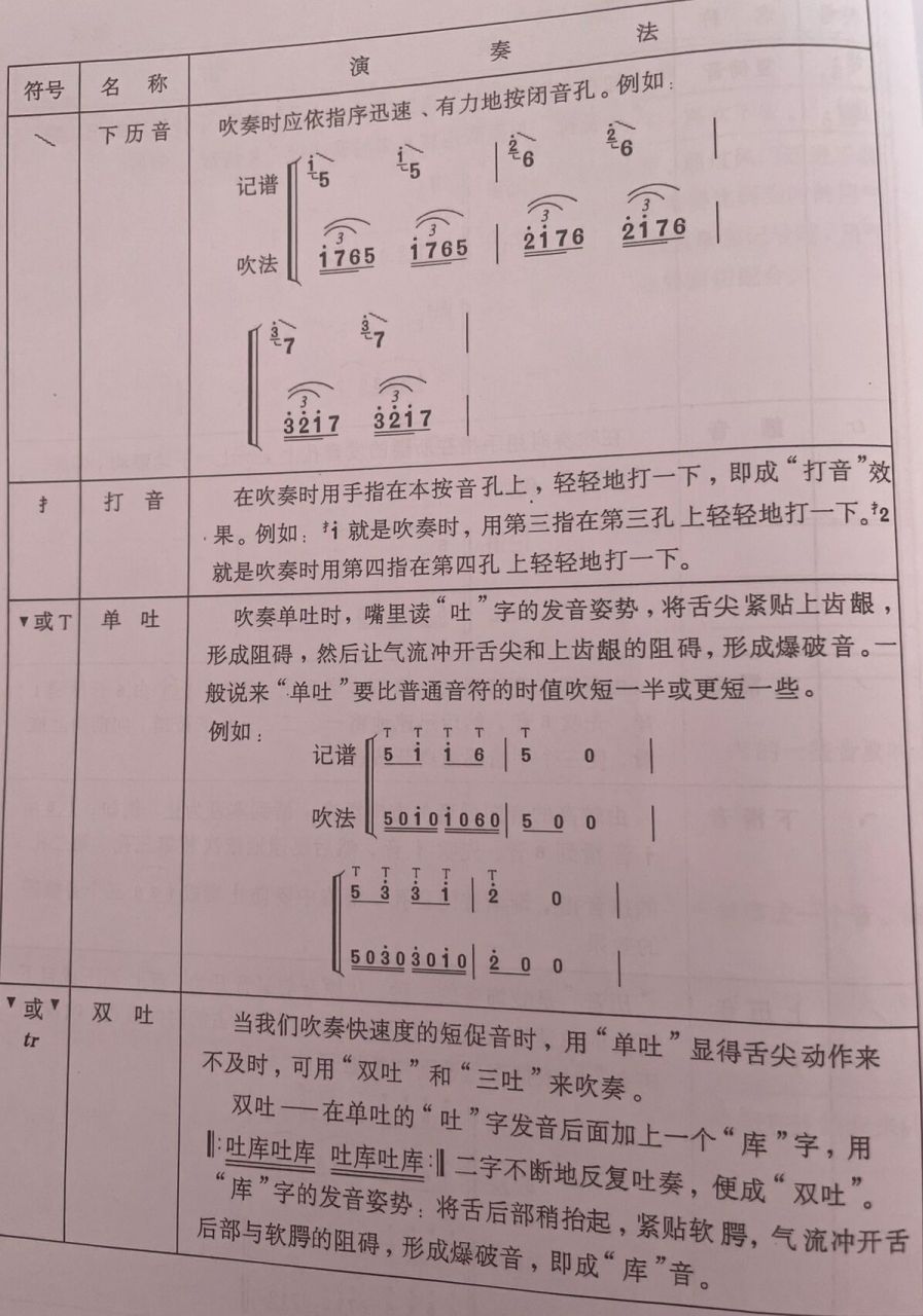 吹笛子口诀诀窍图片