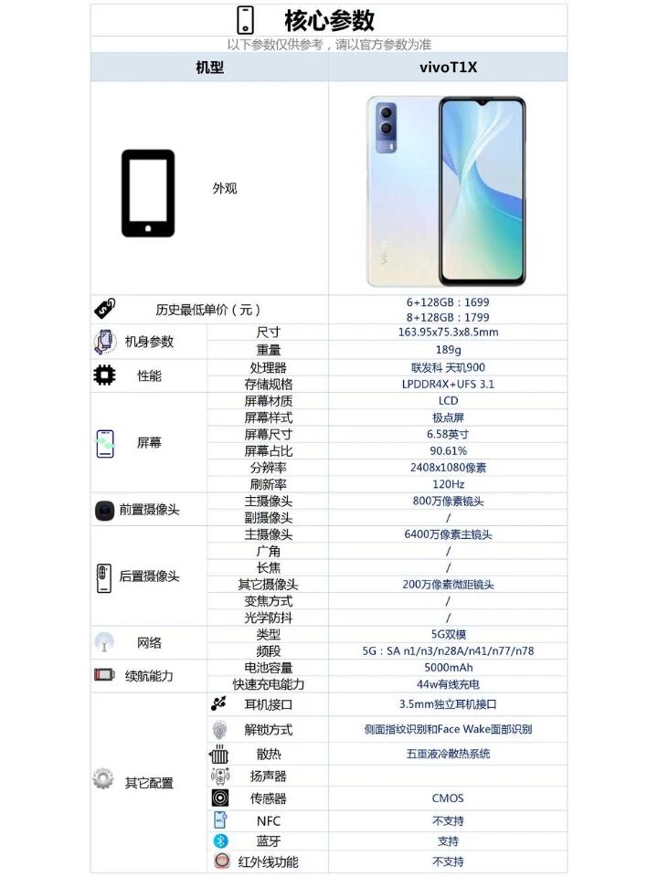 vivot1手机配置参数图图片