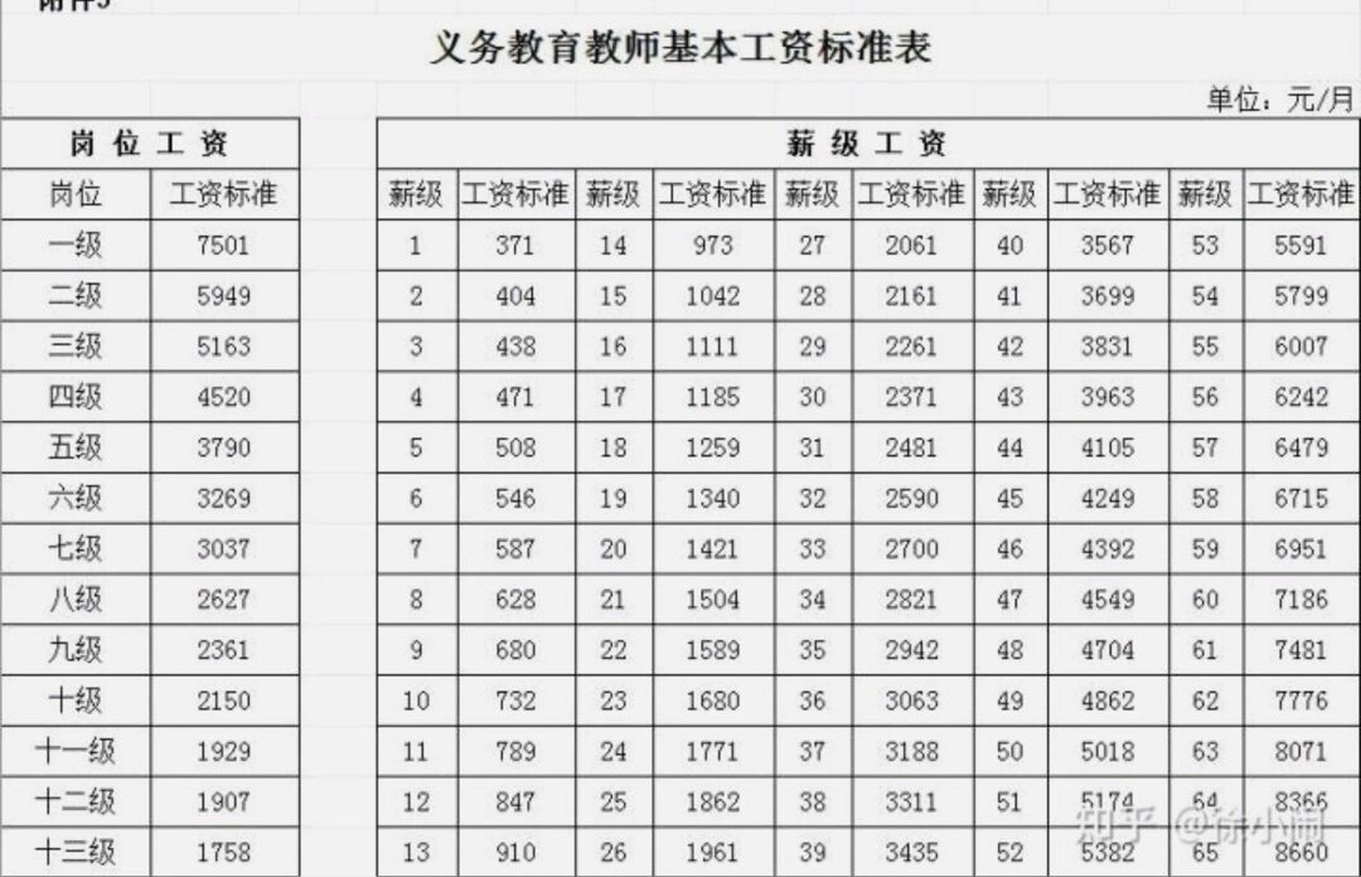 教师基本工资标准表 教师基本工资标准表