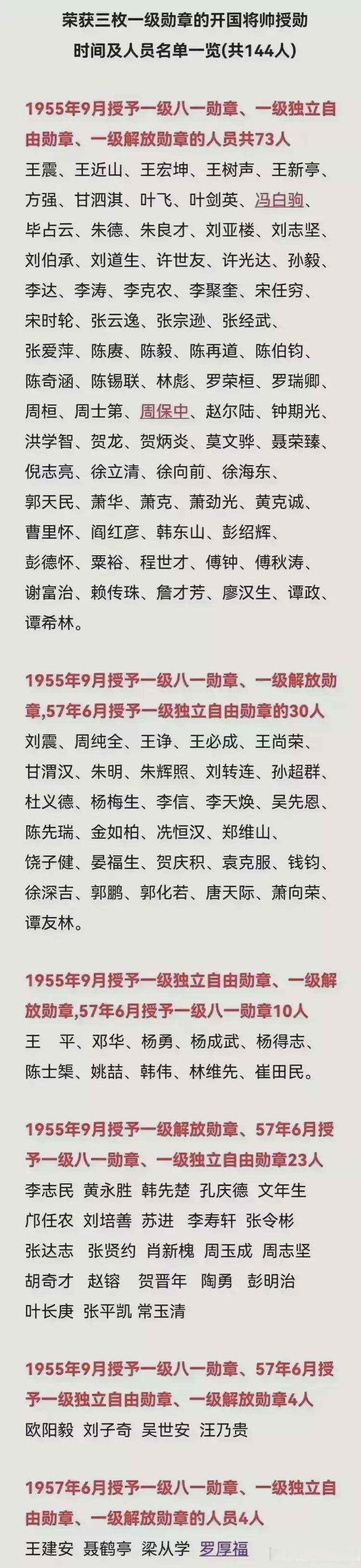 1955年授衔完整名单