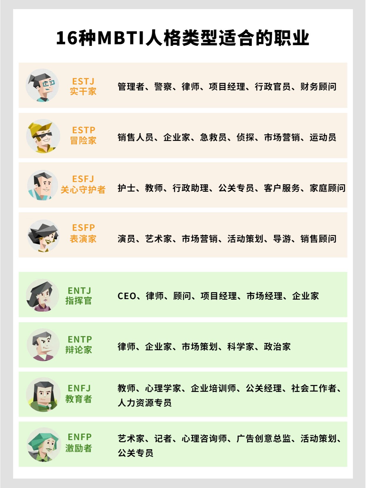 16种性格类型图片