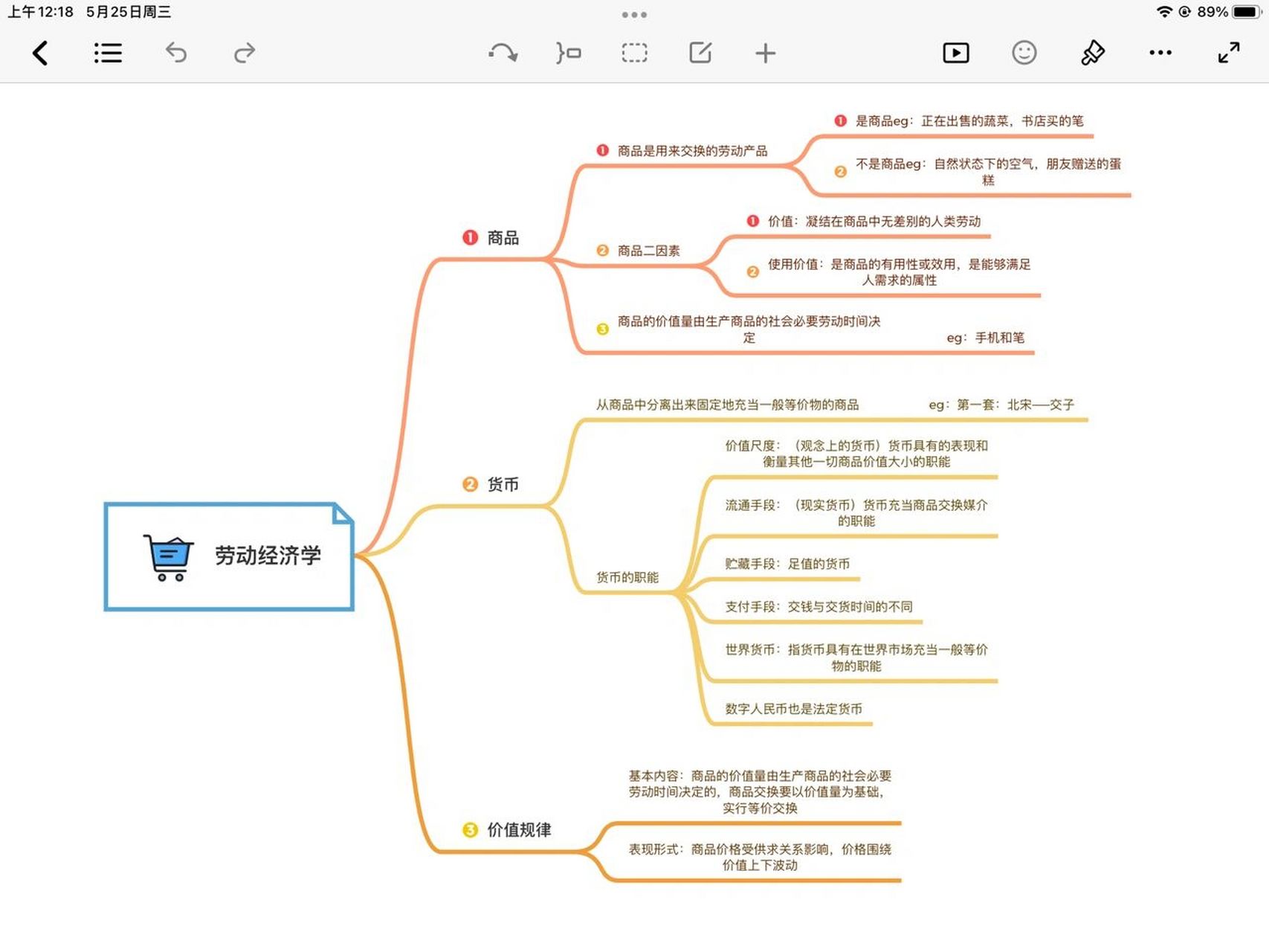 劳动经济学 宏观经济学 经济学名词 三大块思维导图#行测# #常识