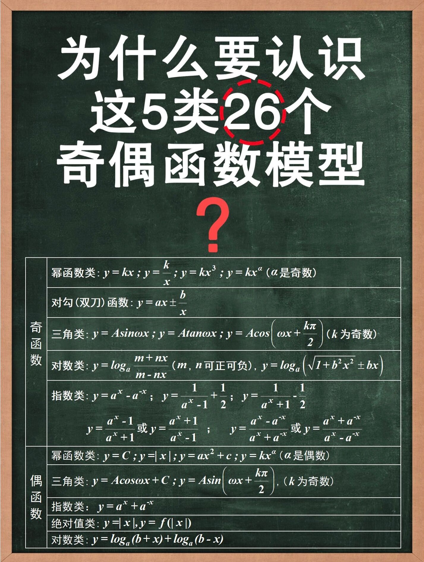 26个常见奇偶函数模型总结