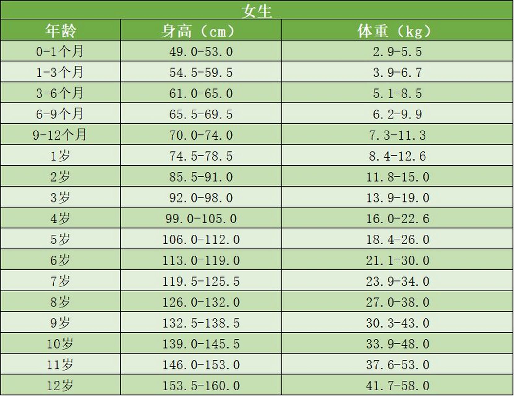 生高体重对照表图片