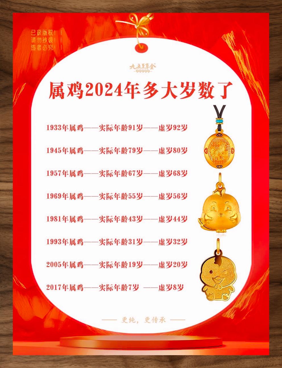 2023年不同生肖鸡运势(2023年肖鸡运程)