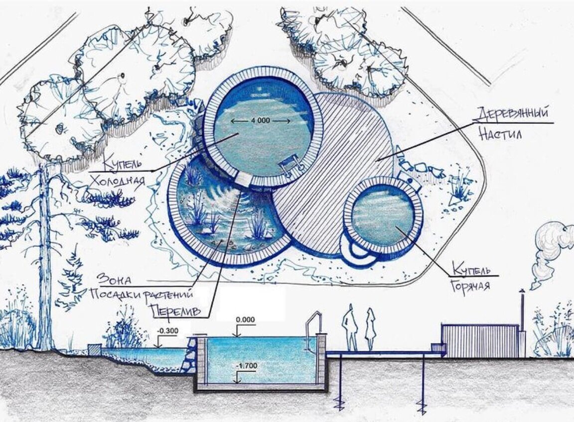 景观水池设计手绘分析