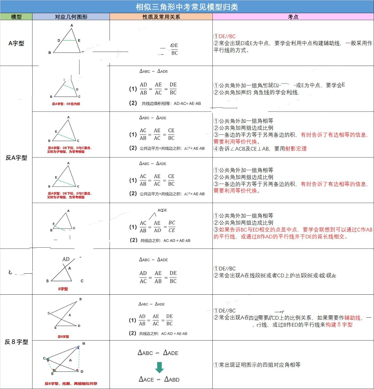 相似三角形蝴蝶模型图片