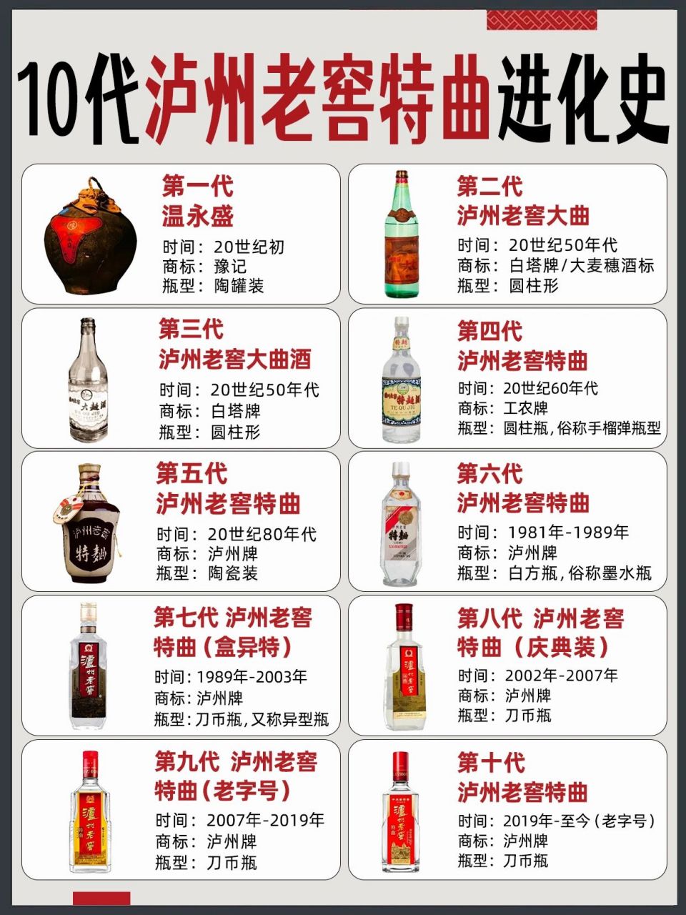 921510代泸州老窖特曲进化史7815吹牛必备素材7515 酒桌