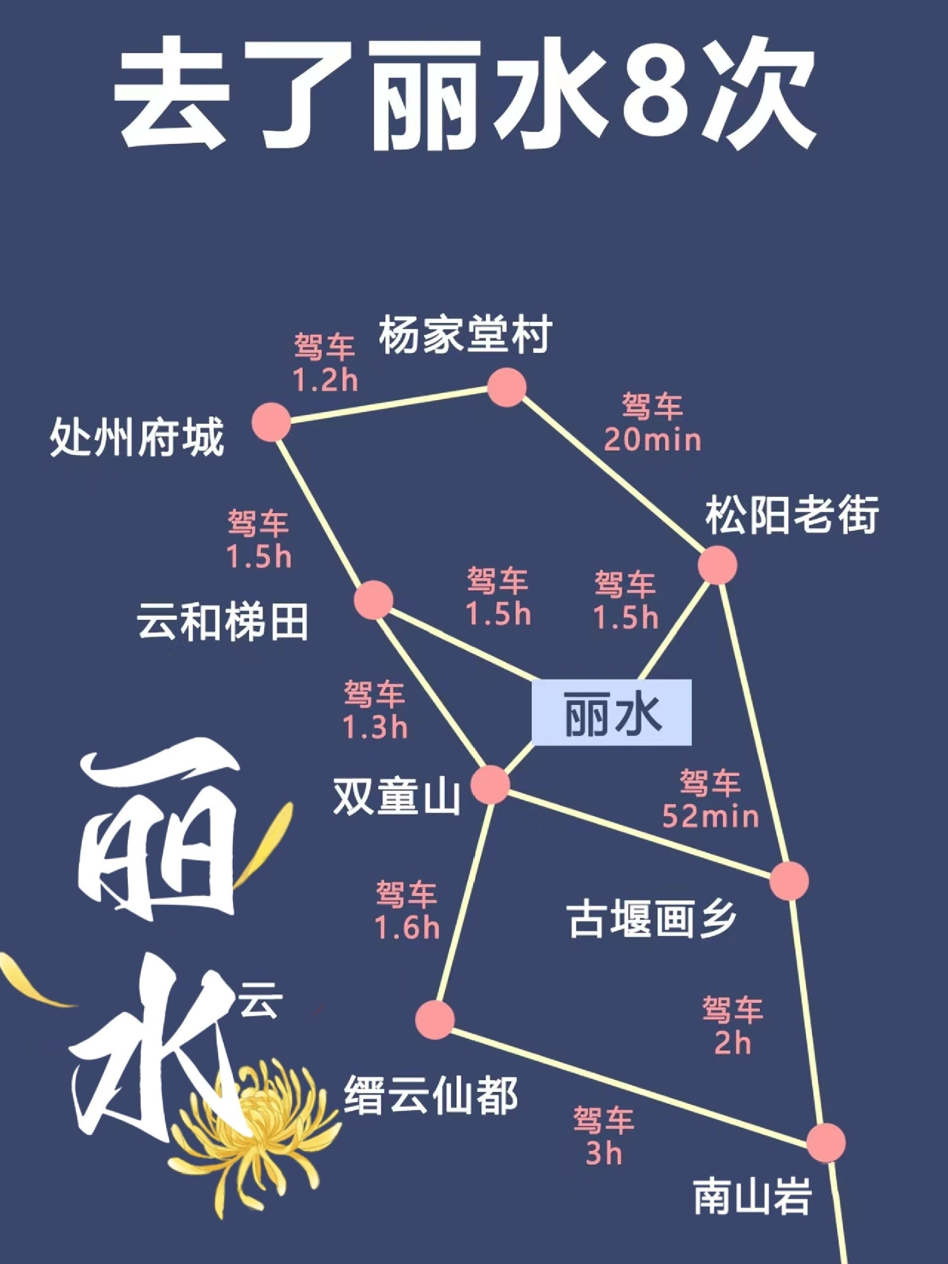 丽水 松阳古村 云和梯田休闲游攻略电车自驾