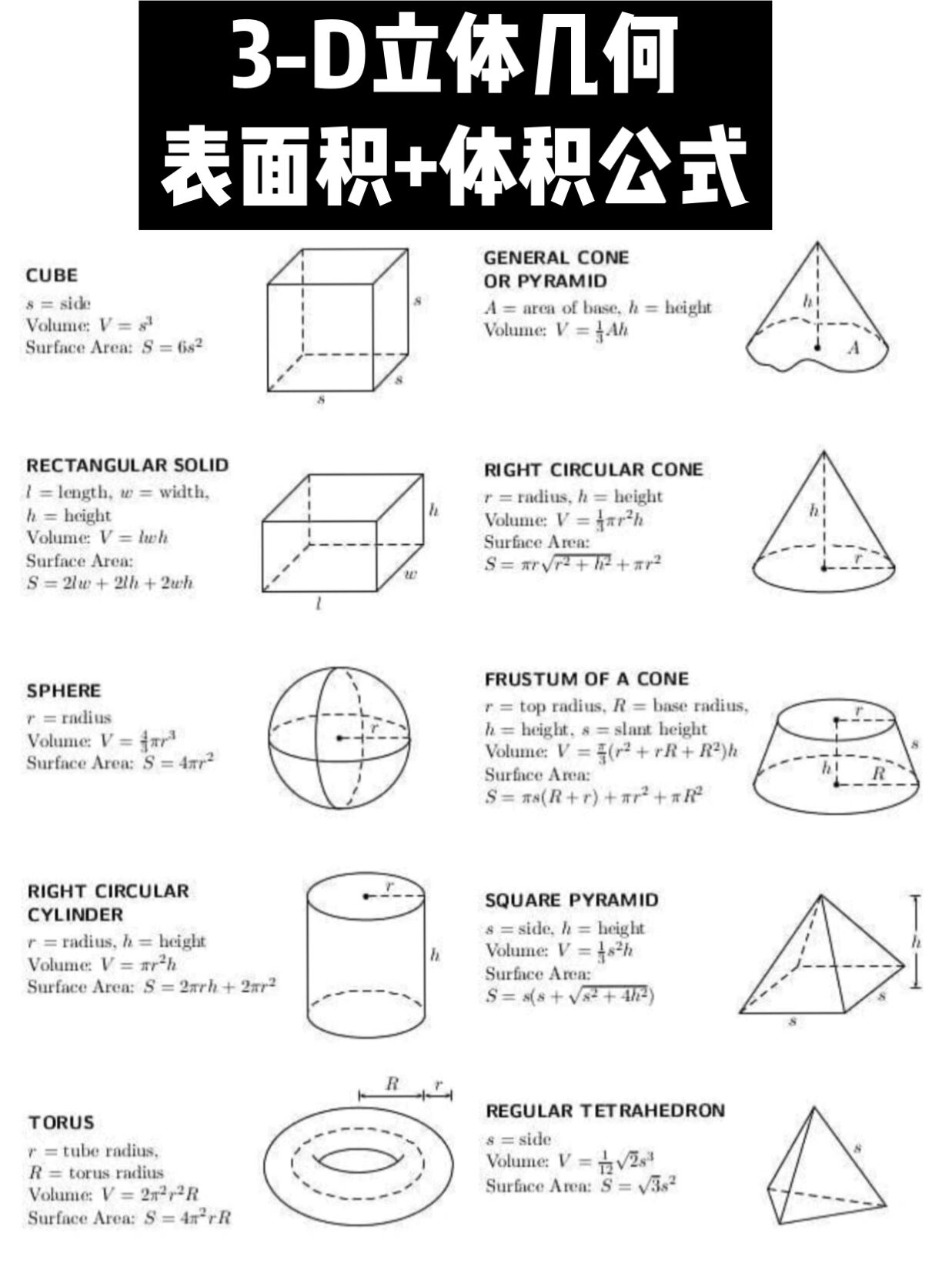 棱锥体积公式是什么图片