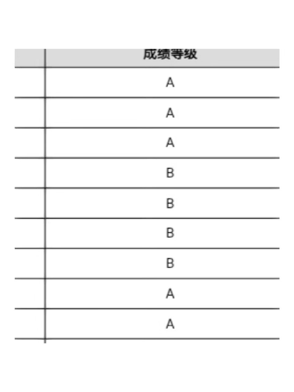 会考成绩影响高考吗04 不是全a,985 211录取不了?