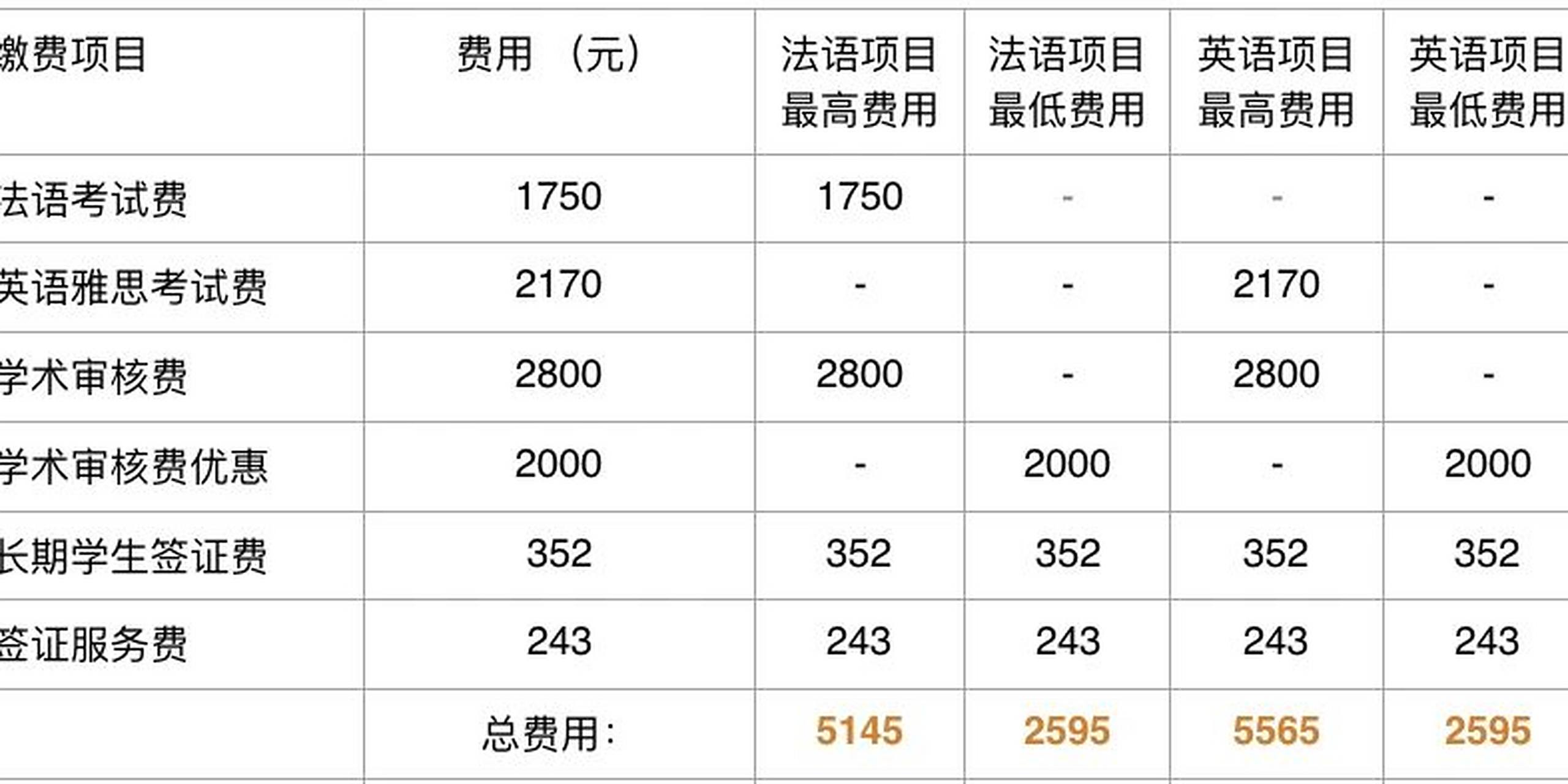 法国旅游签证要多少钱（法国旅游签证申请办理流程）《法国旅游签证需要多少钱》