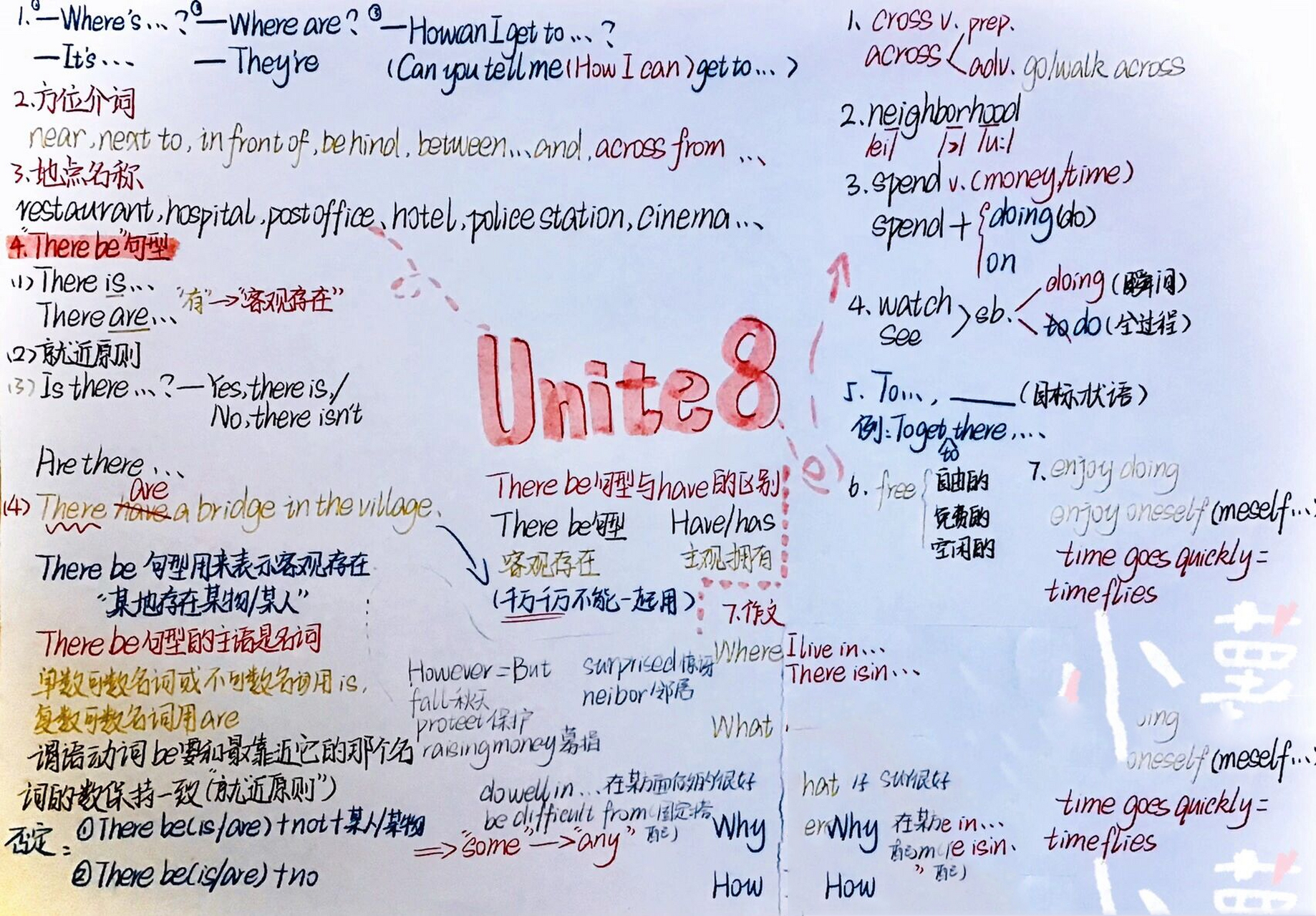 七下英语第8单元思维导图