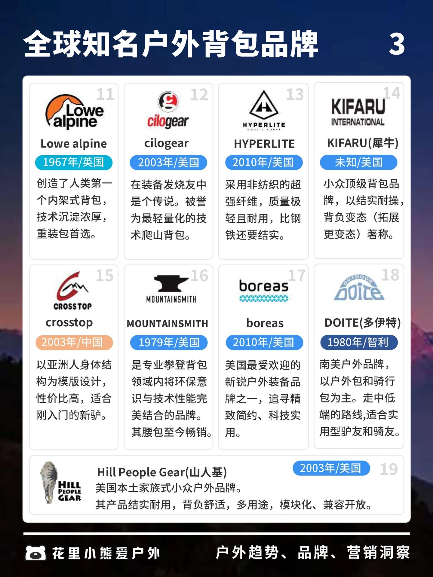 全球专业户外背包品牌盘点