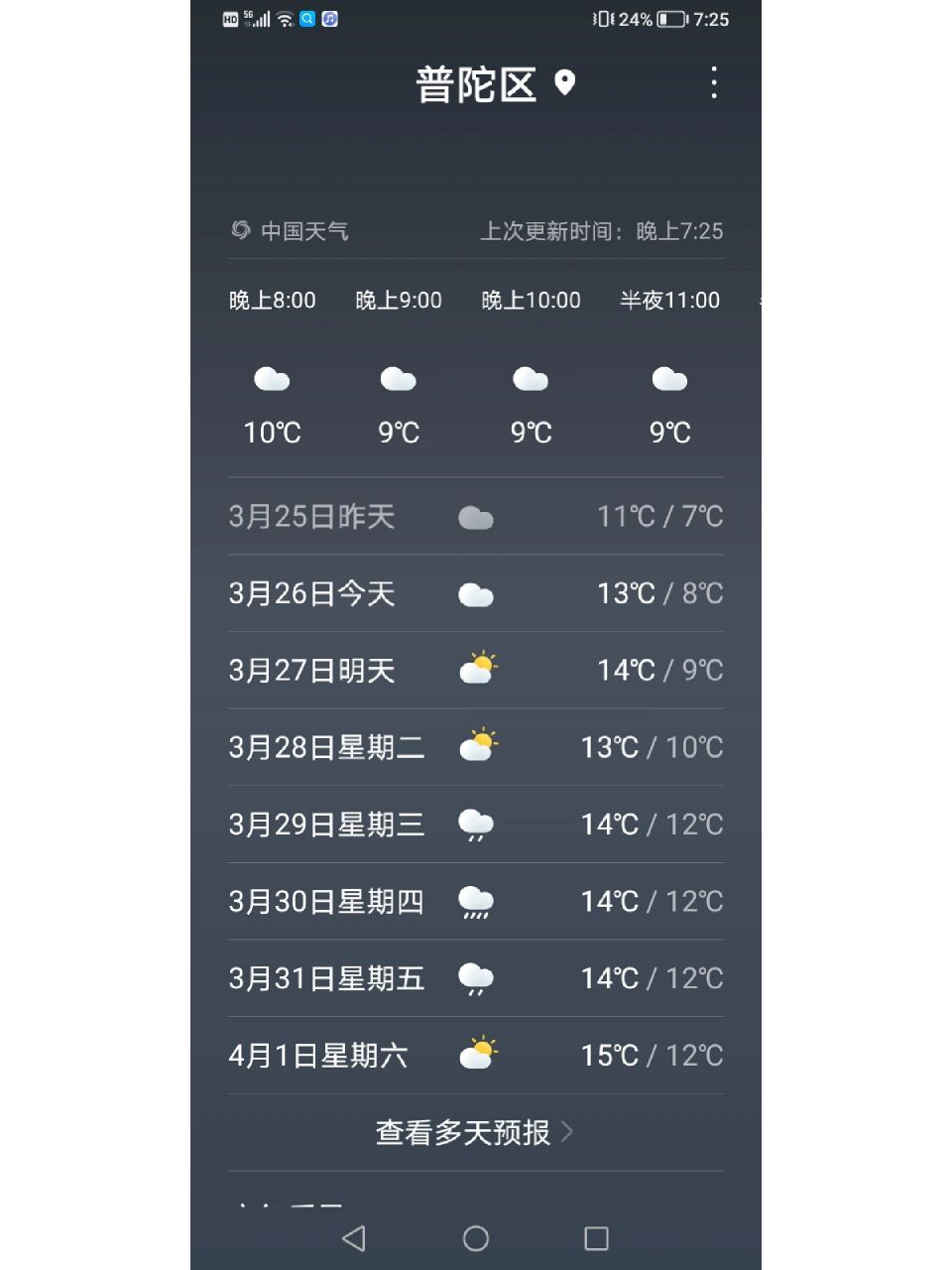 舟山普陀山朱家尖好天气 这几天天气