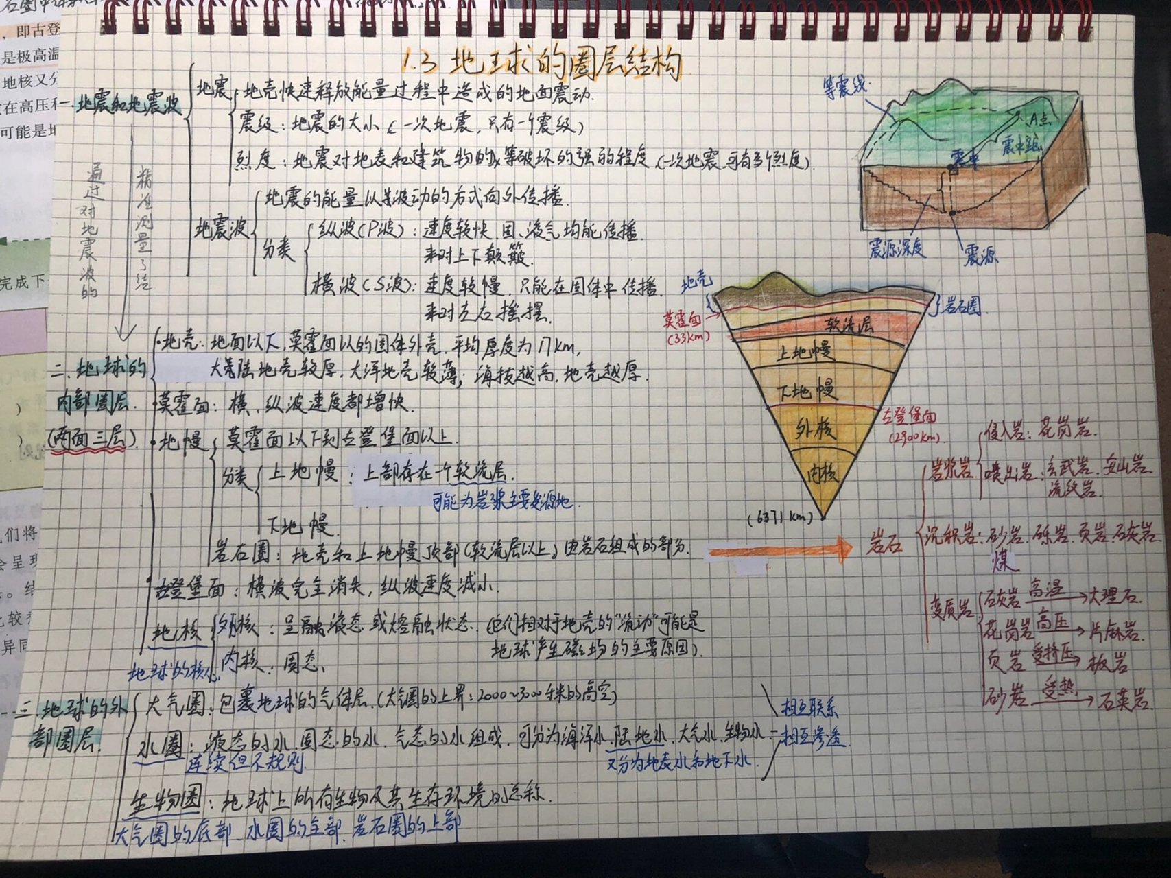 地球圈层结构讲课图片