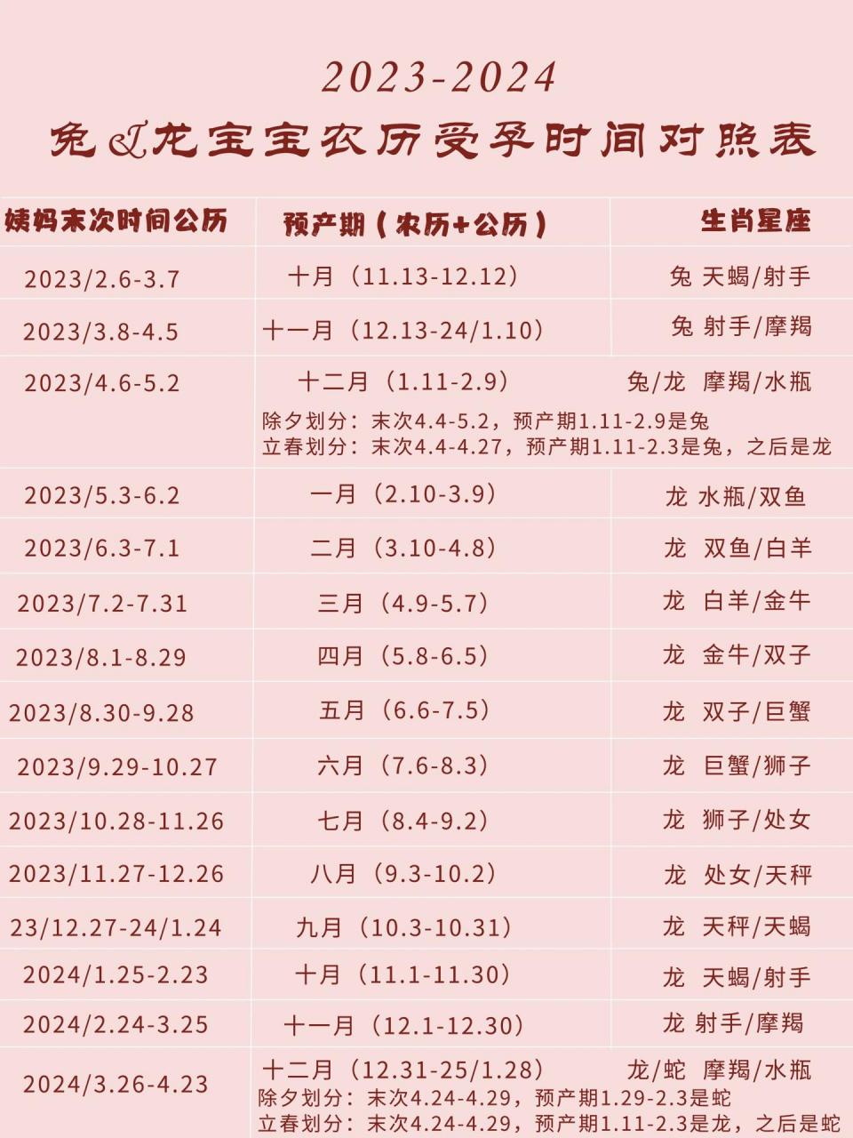 备孕|兔宝&龙宝农历月份与受孕时间对照表 - 因为我很想生和宝子相配