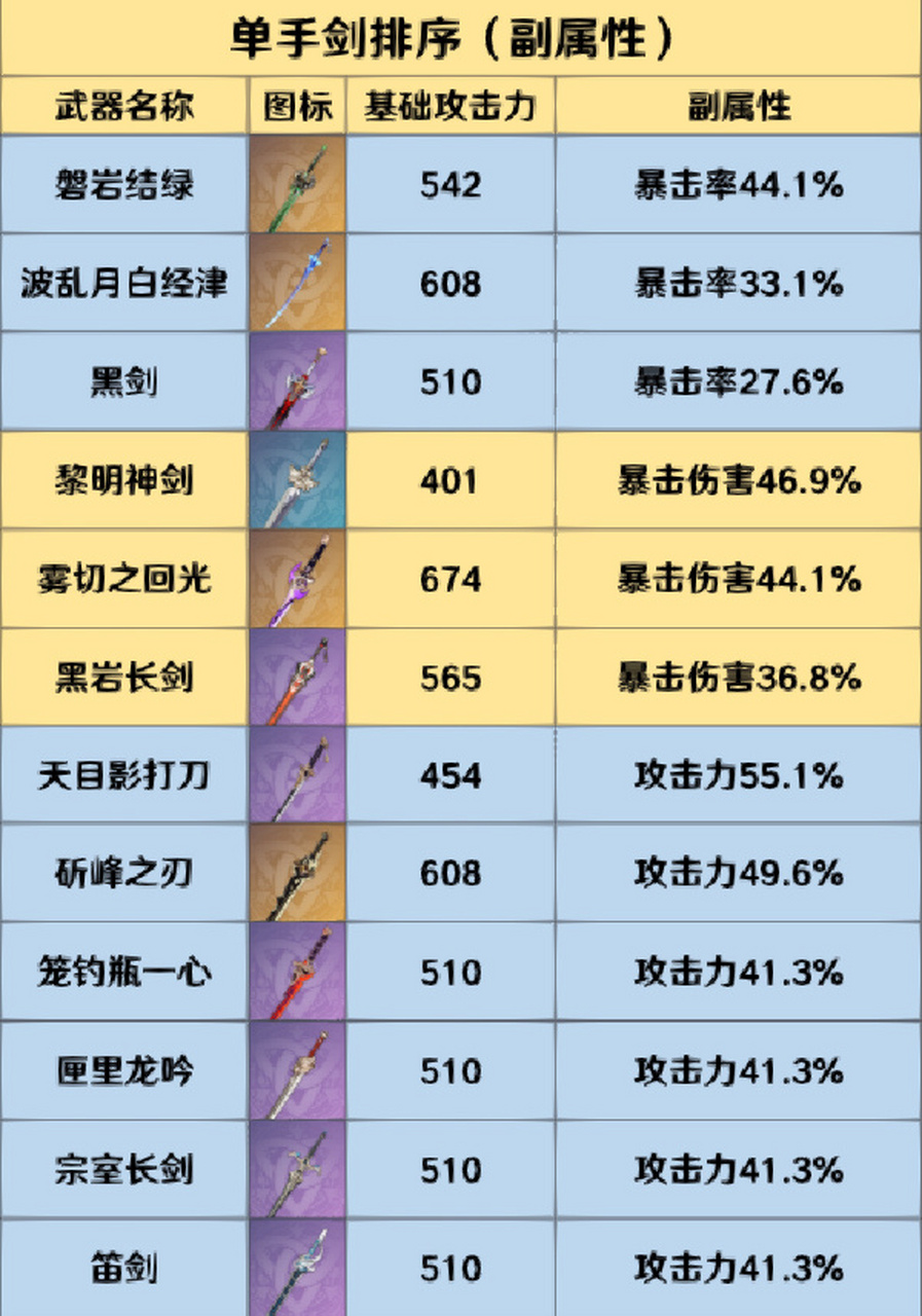 原神单手剑武器图纸图片