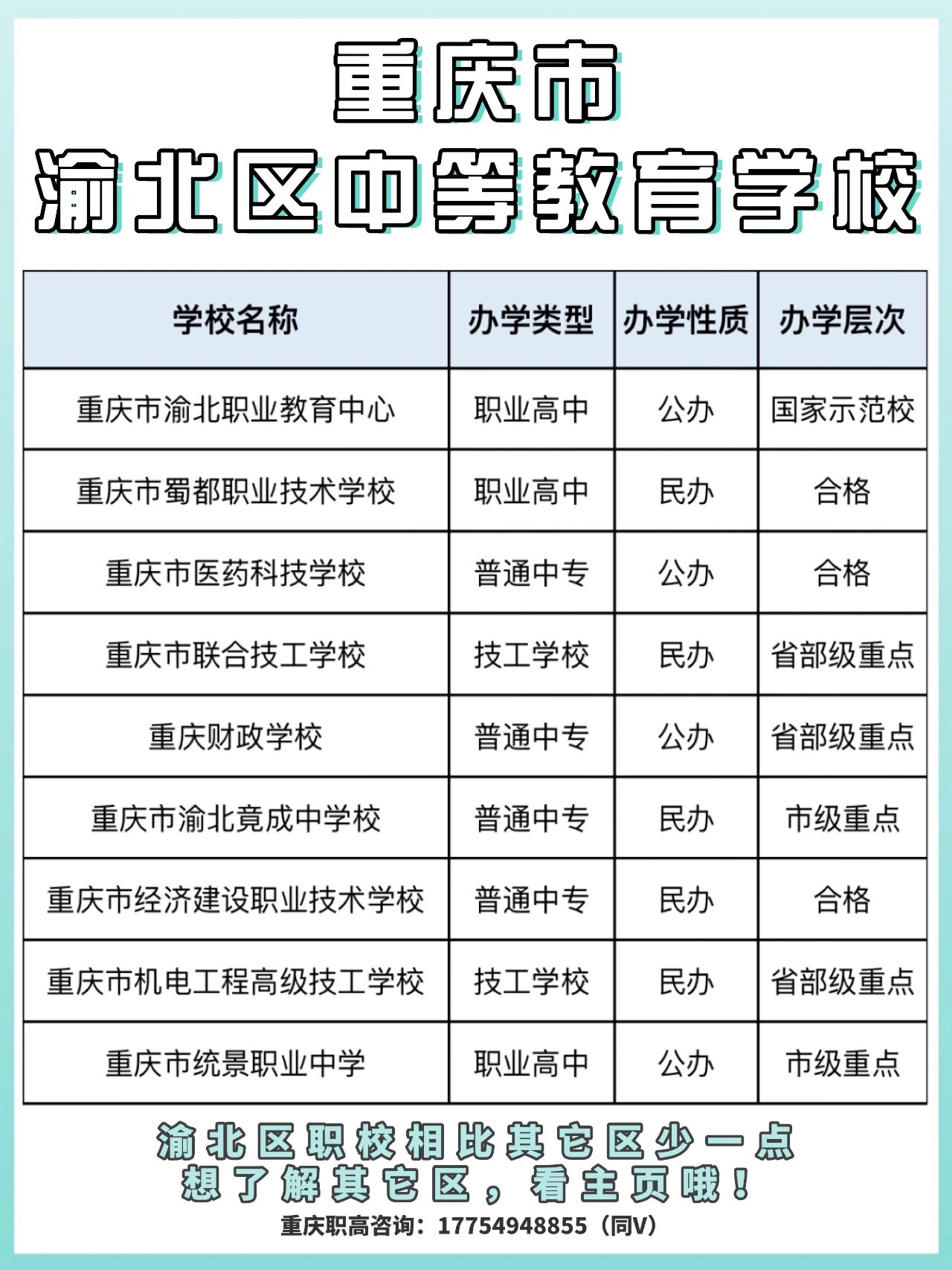 重庆市渝北职业教育中心重庆市蜀都职业技术学校