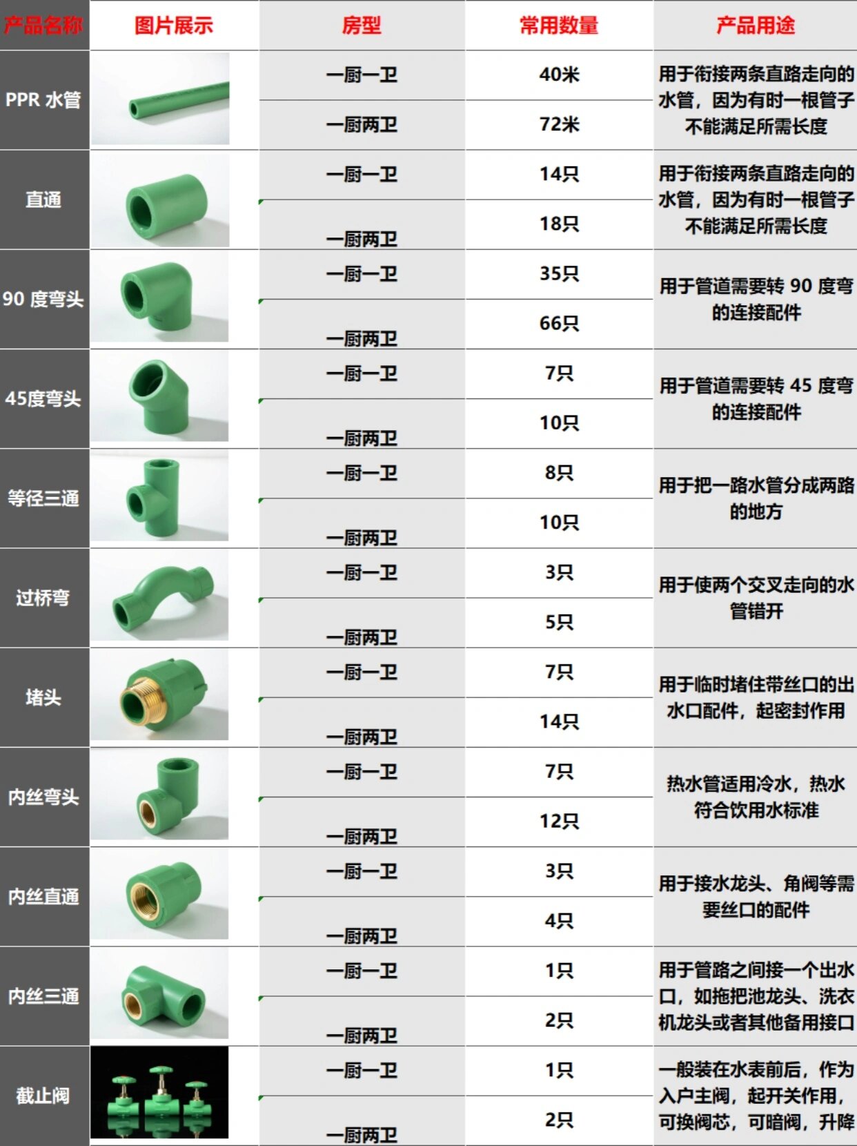 水管1又2份1代表什么