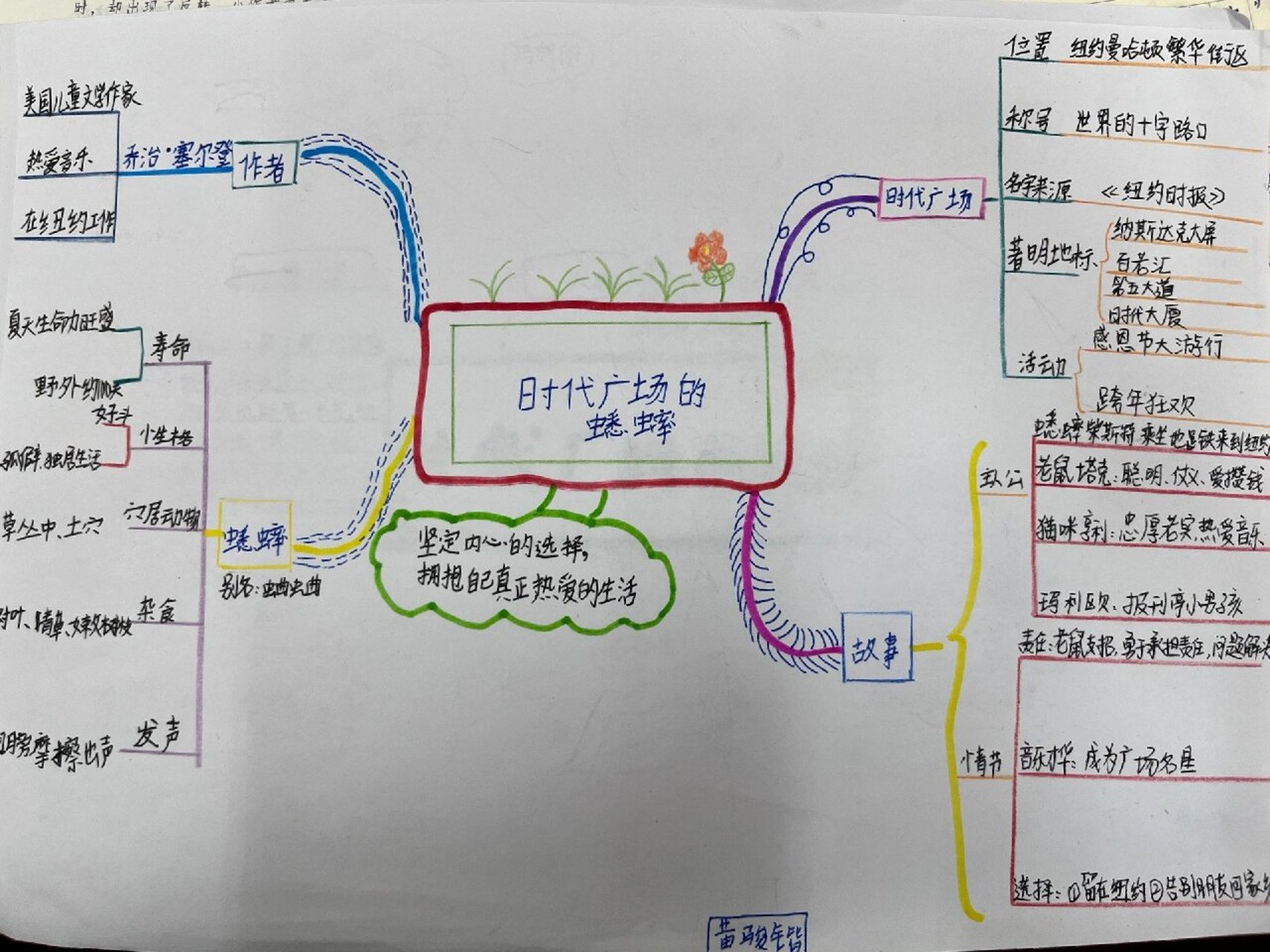 时代广场的蟋蟀读书小报内容(时代广场的蟋蟀阅读小报怎么画)