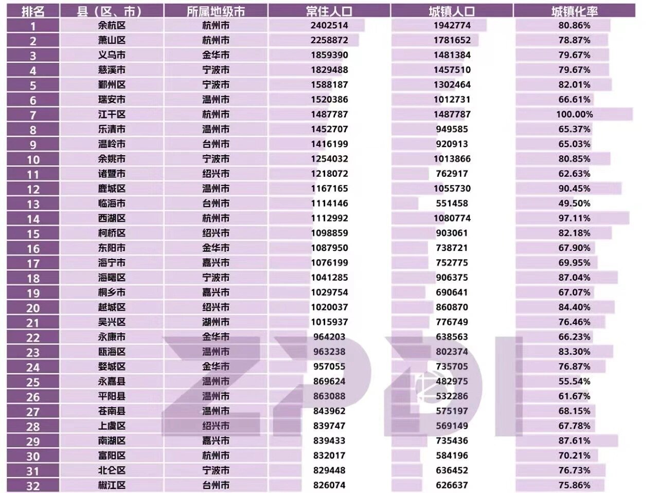 慈溪市人口图片