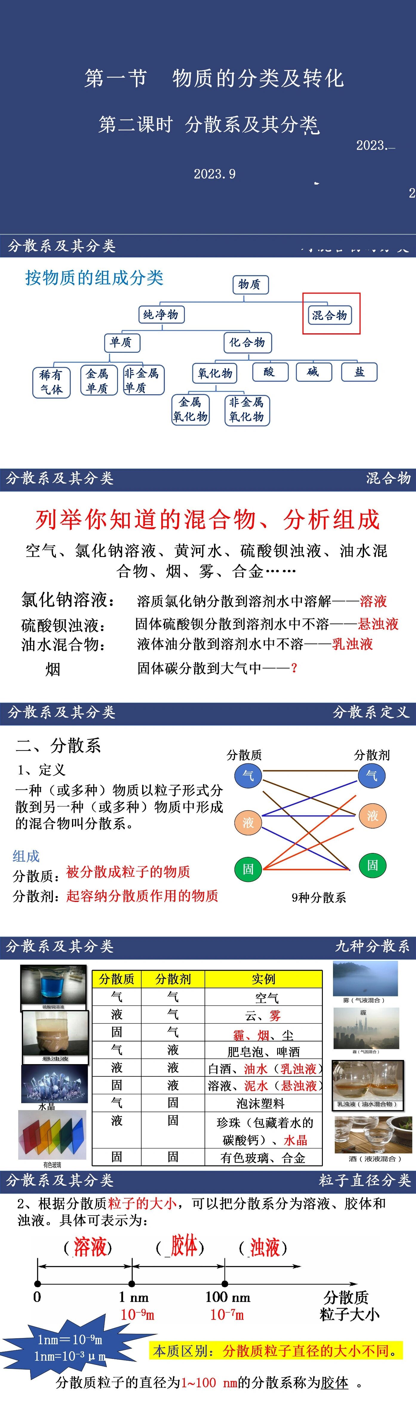 分散系及其分类上课课件