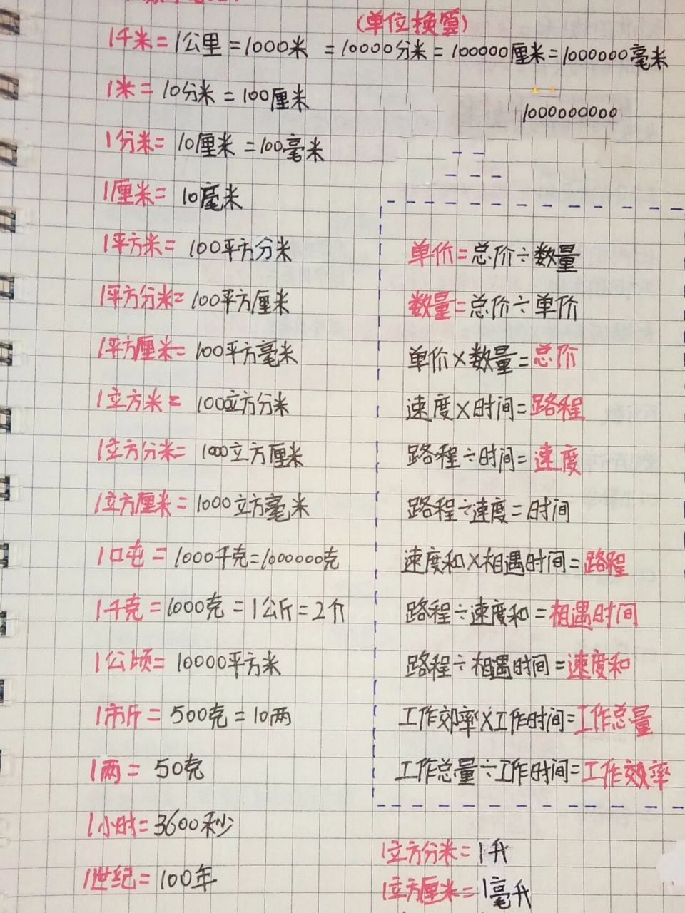 小学数学笔记7575 小学一到六年级的数学笔记: 	 数学公式