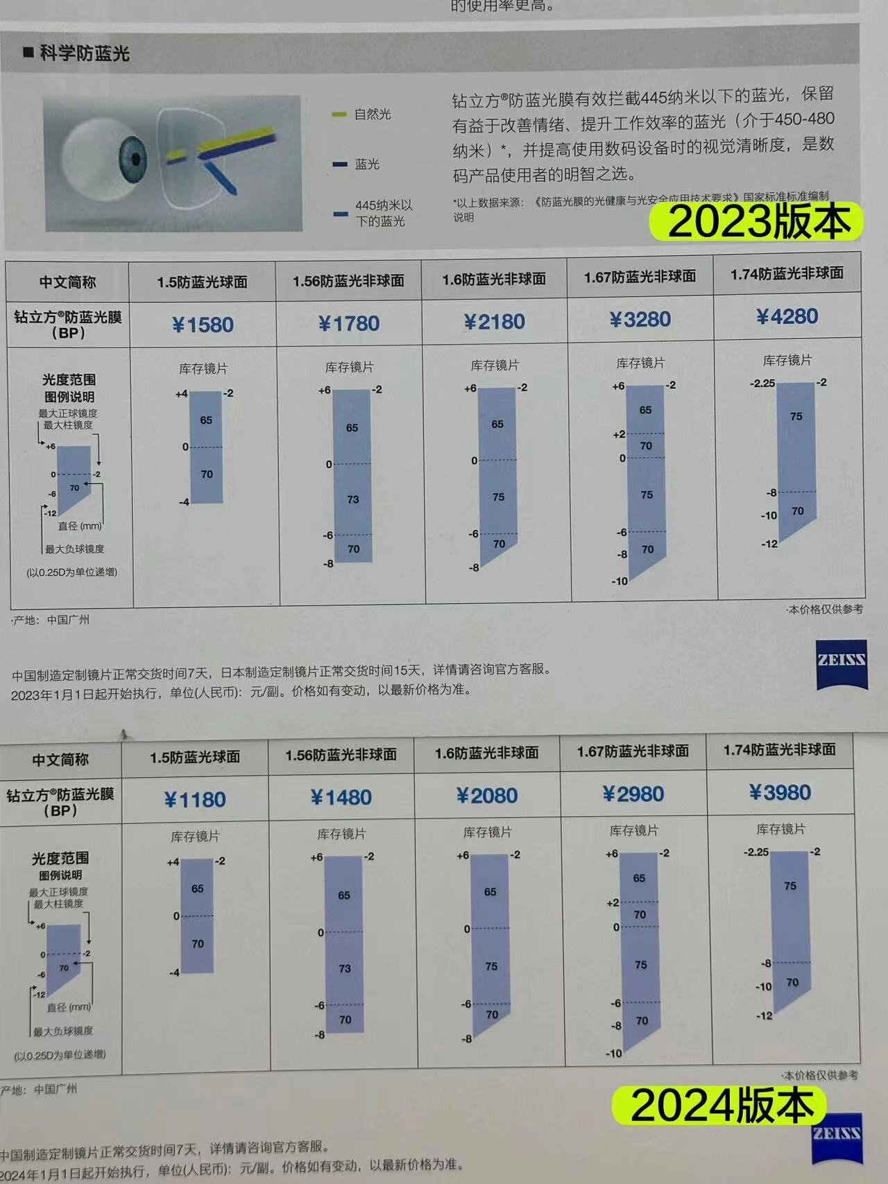 蔡司驾驶型镜片价目册图片