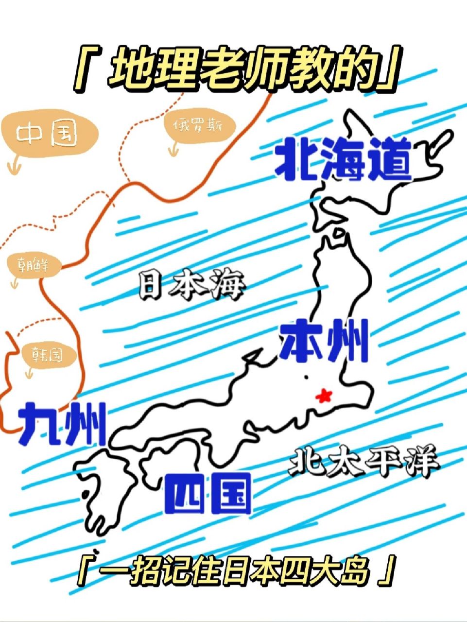 一招记住日本四大岛屿!