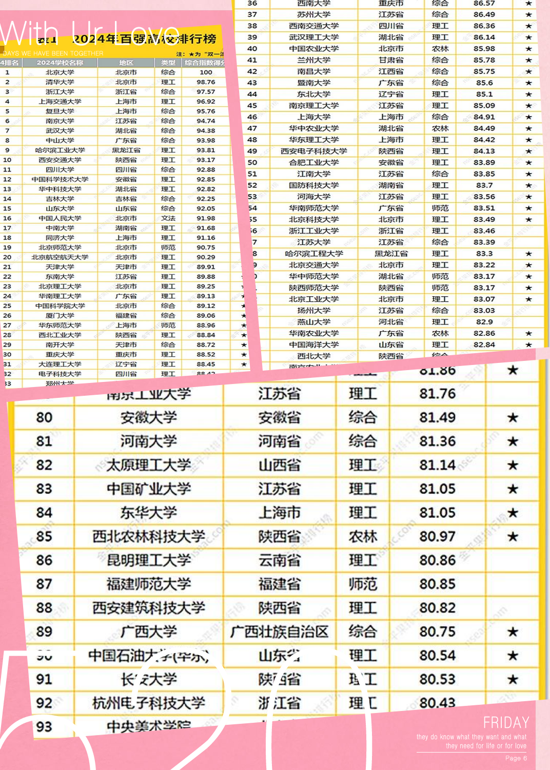 全国排名前一百所大学有哪些(全国排名前100的大学有哪些)