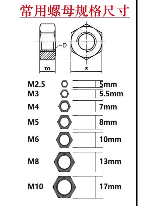 螺杆螺母对照表规格图片