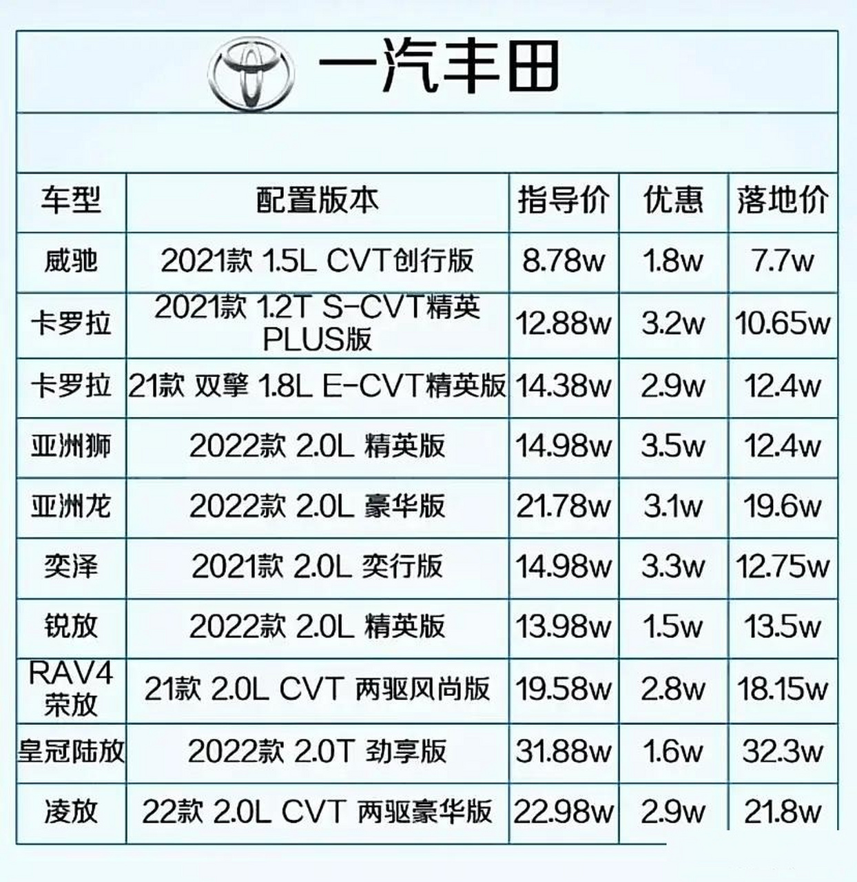 车型大全车型报价图片