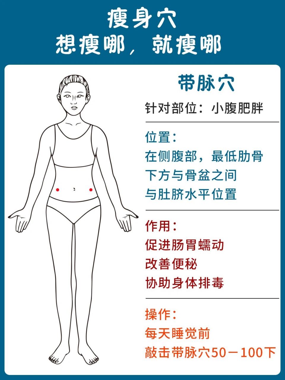 穴位,想瘦哪就瘦哪9690 0404带脉穴 针对部位:小腹肥胖 位置