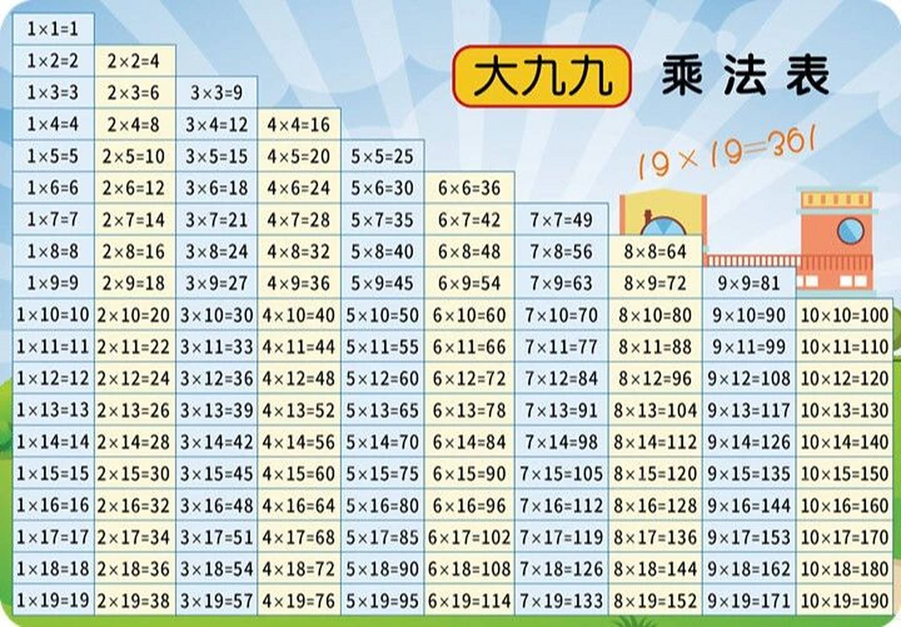 课本上只有九九乘法口诀表,老师也只要求孩子背九九乘法口诀表,但是到