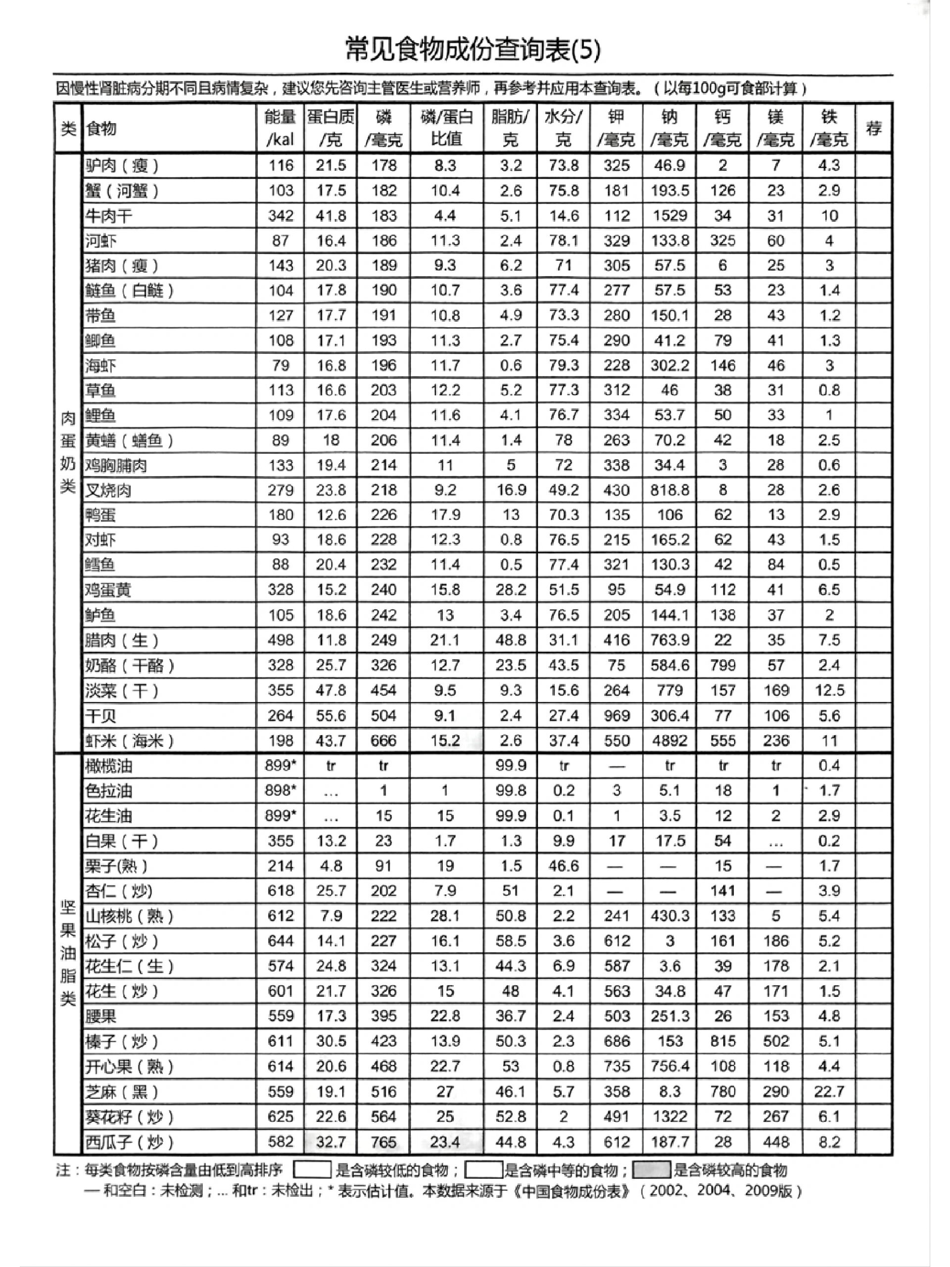 营养成分表素材图片