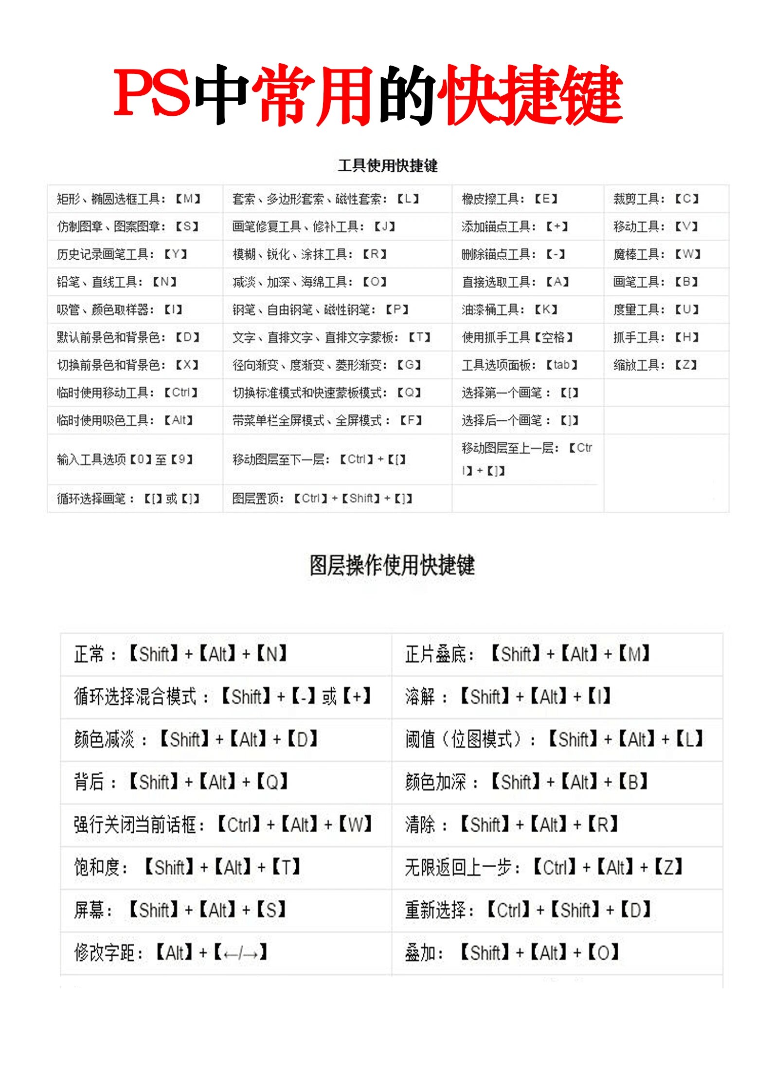 ps快捷键口诀表图片图片