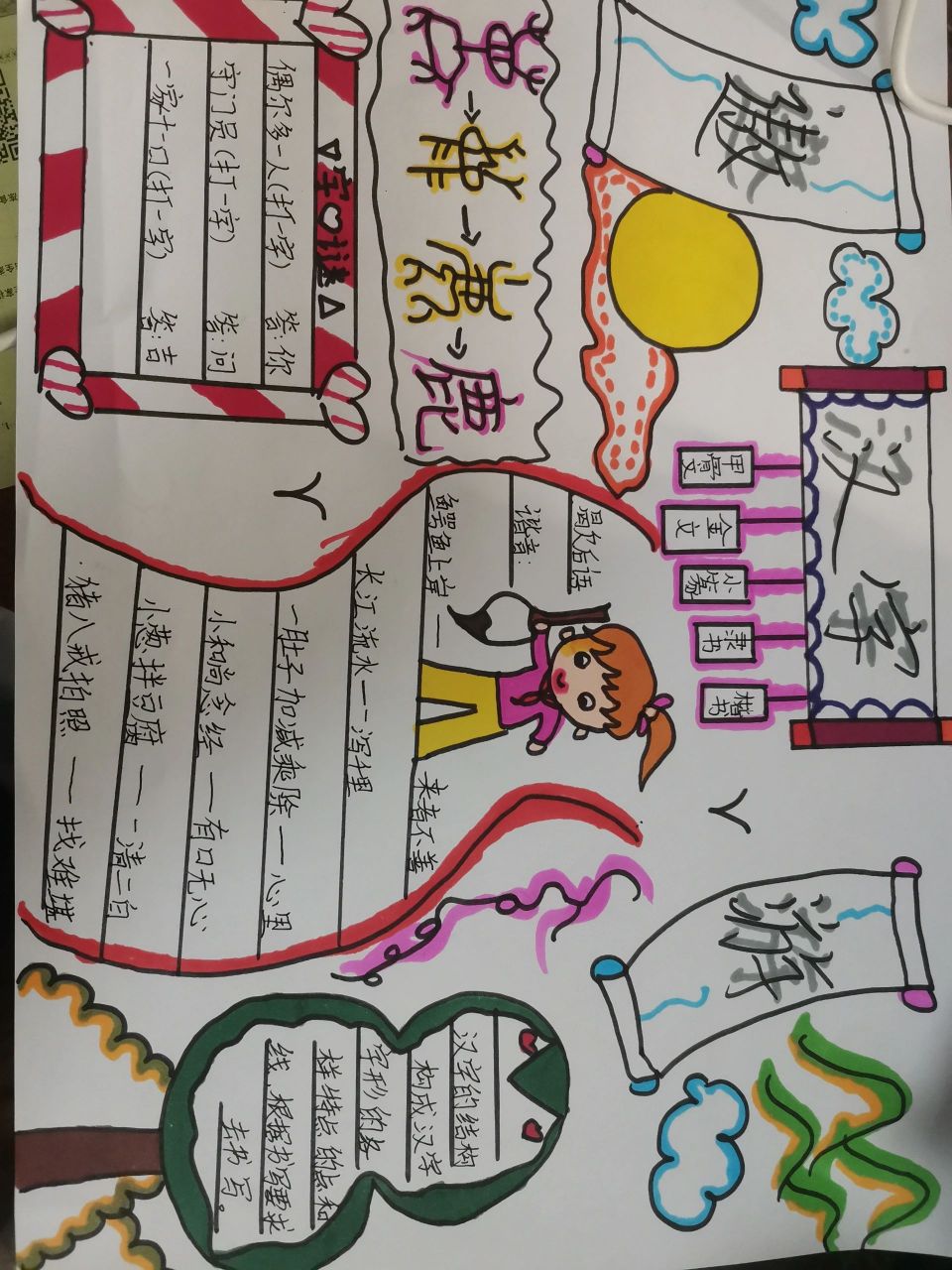 五年级下册第三单元遨游汉字王国手抄报