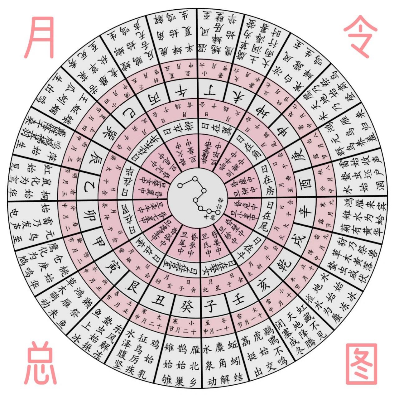 天文历法 表示图片