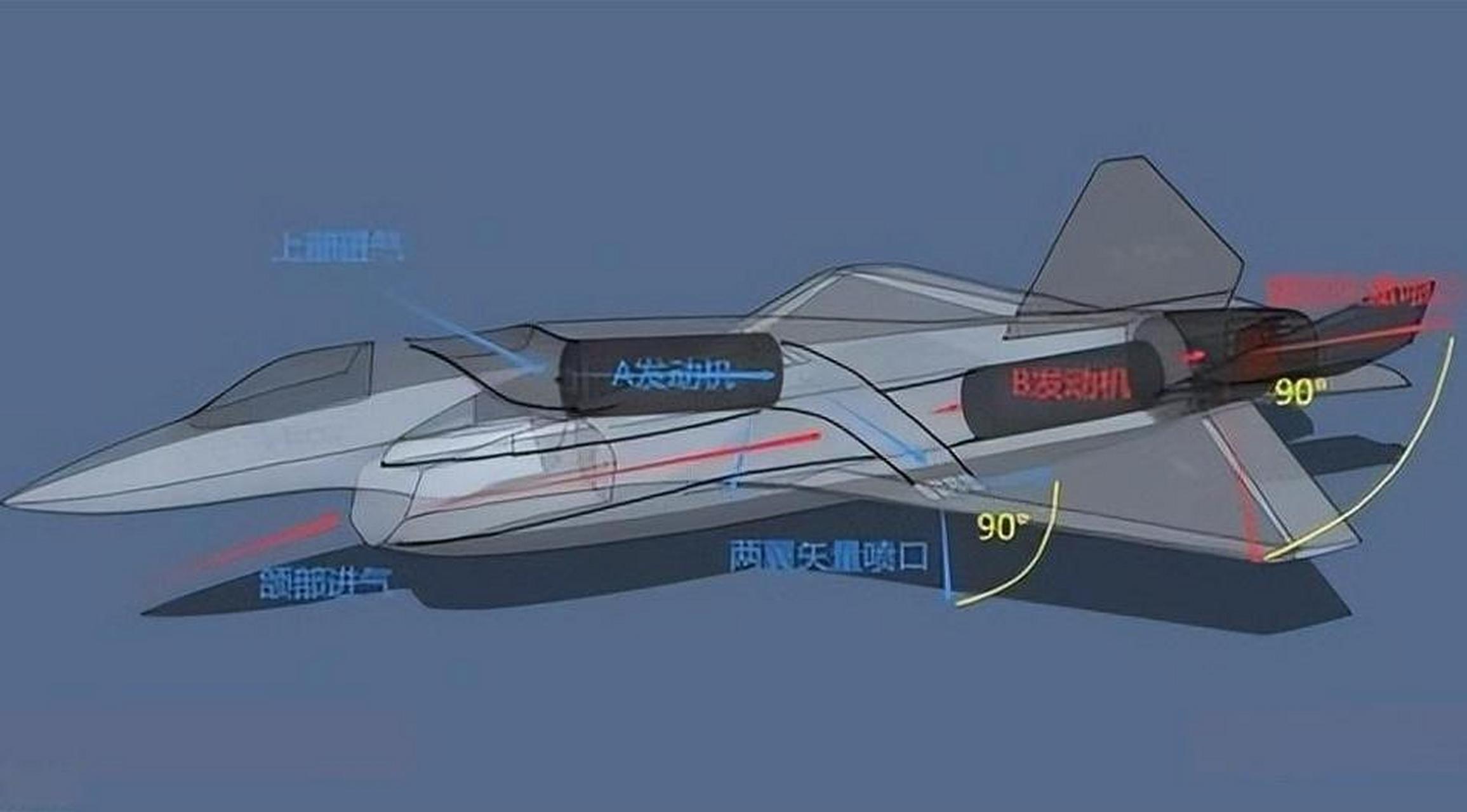 解析成飞双发串联垂直起降 常规发动机使用像f-136发动机那样的轴矢量