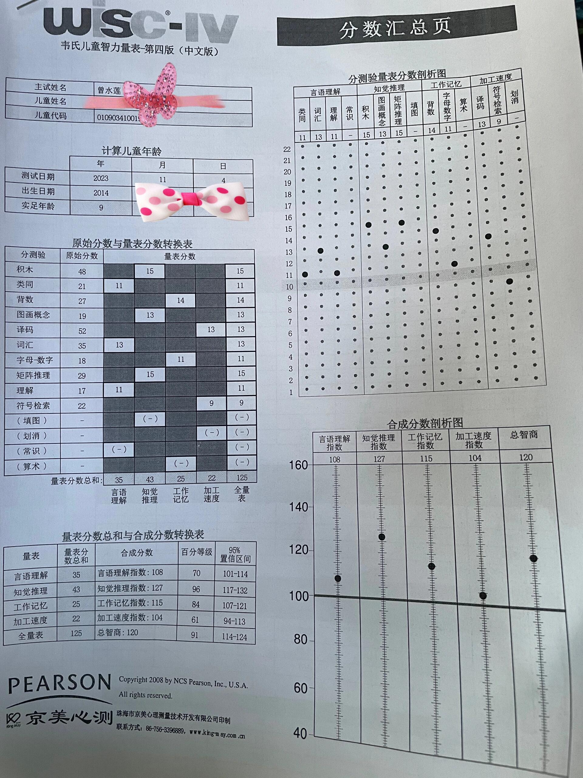 智商测试医院结果图片图片